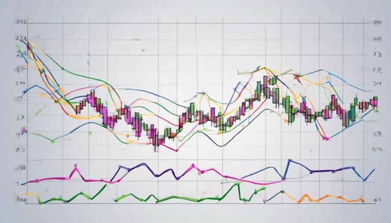 Decoding Moving Averages In Options Trading Sen Bob Mensch 9195