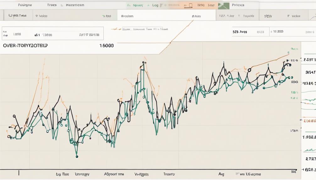 Moving Averages A Comprehensive Guide For Commodity Trading Sen Bob Mensch 1510