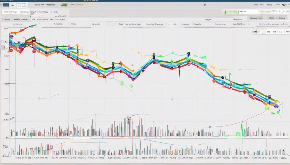 Applying Moving Averages A Practical How To Guide Sen Bob Mensch