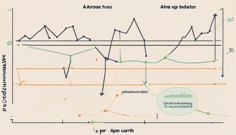 Enhance Trading Strategies Using the Aroon Indicator - Sen. Bob Mensch