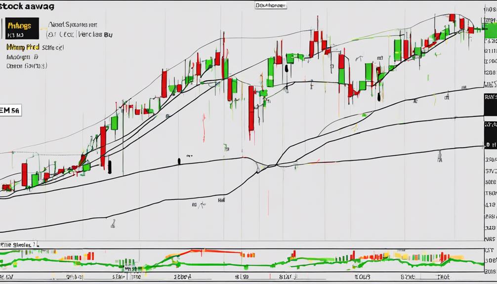 3 Best Ways To Navigate Moving Averages Guide Sen Bob Mensch 2851