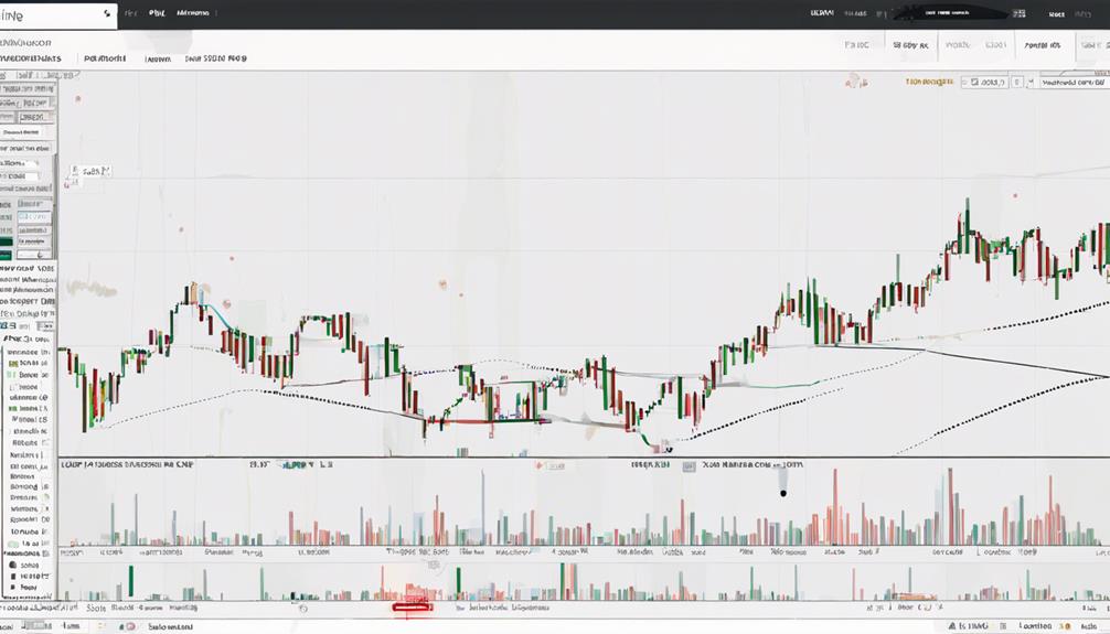 What Is the Parabolic SAR Indicator for Beginners? - Sen. Bob Mensch