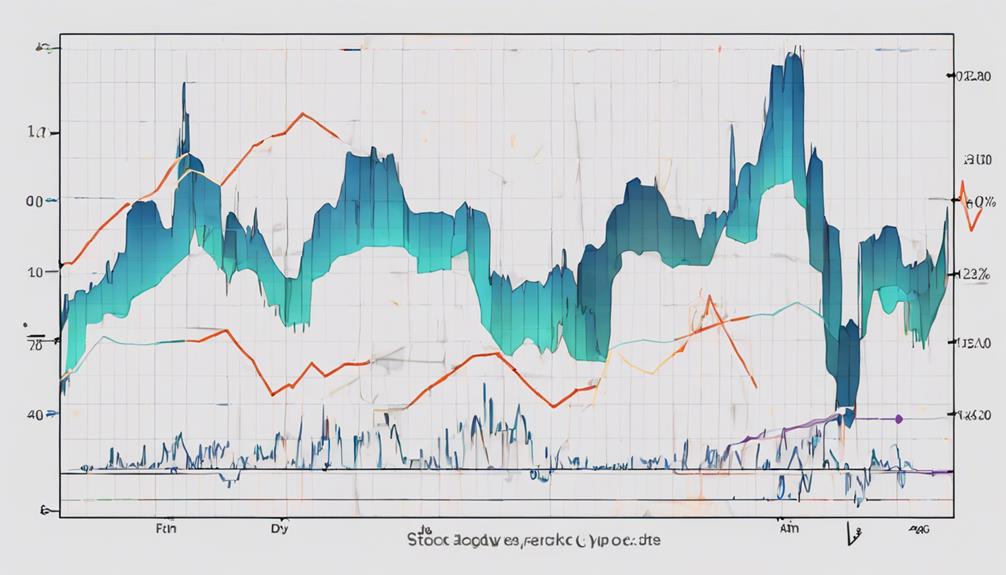 analyzing data variability mathematically