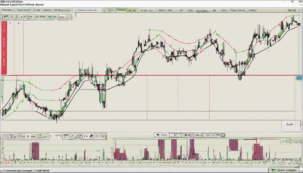 analyzing market trends effectively