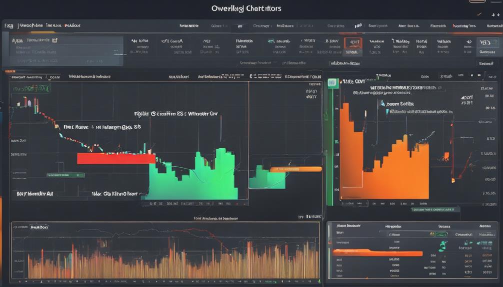 analyzing market trends effectively