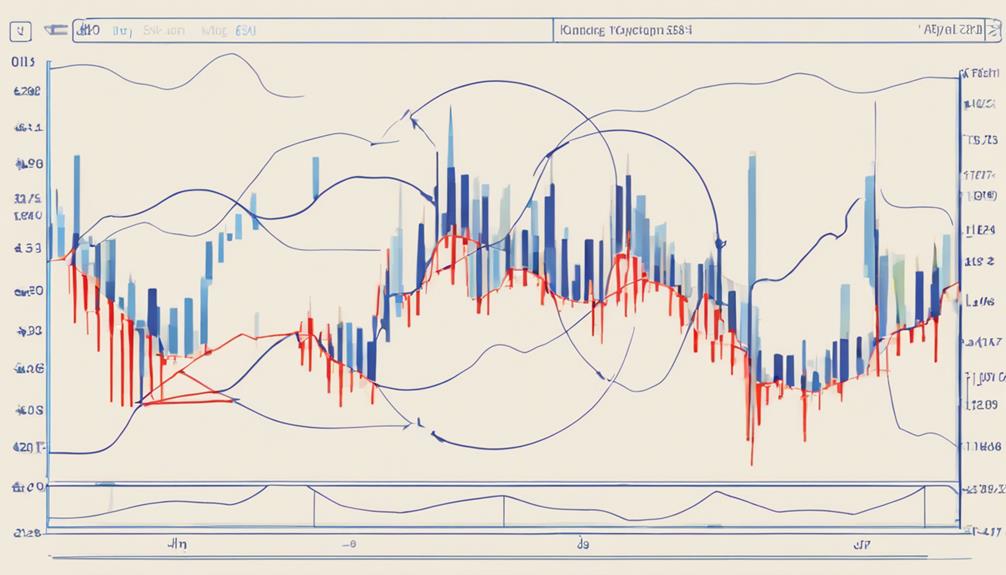 analyzing mean reversion trends