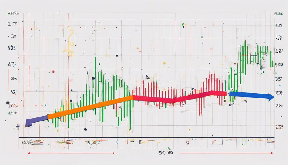 interpreting stock market indicators