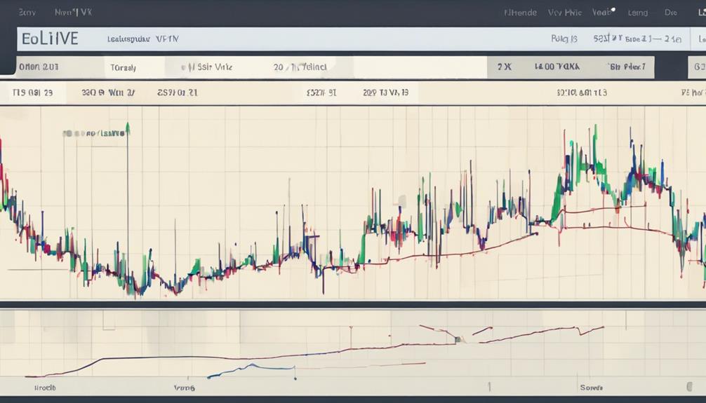 monitoring vix for trading