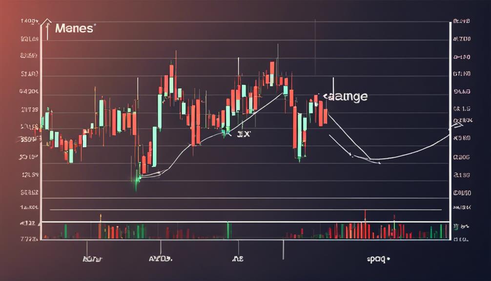 optimizing trades through volume