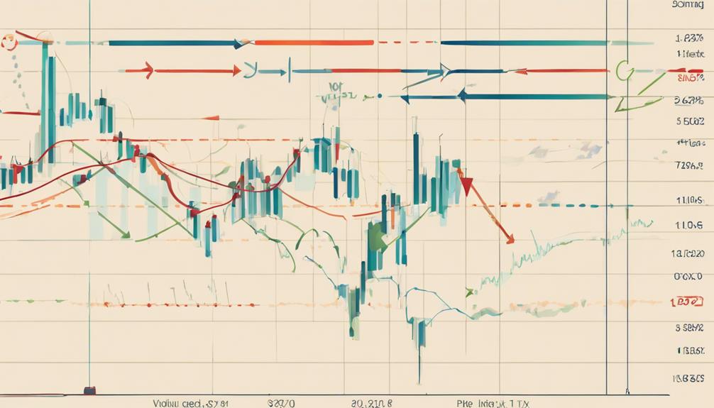 predicting stock market trends