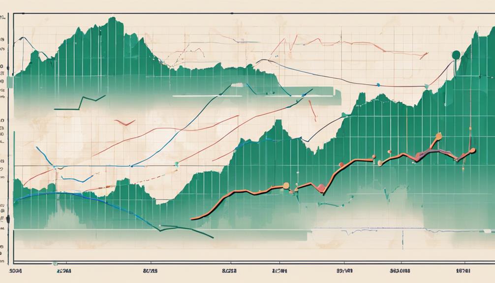 quantifying risk with statistics