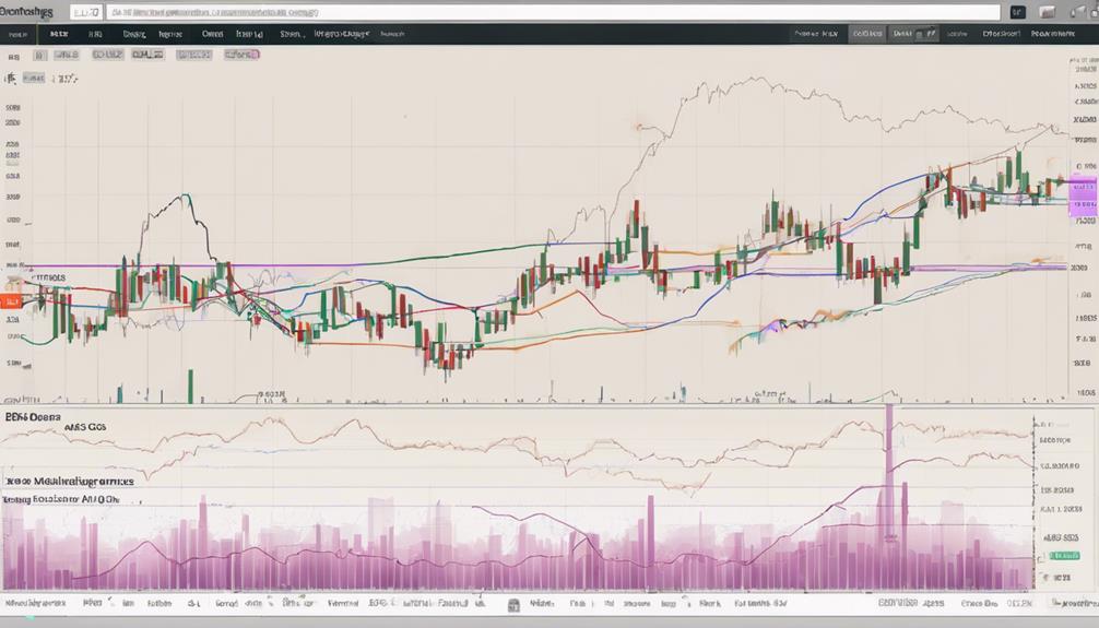 technical analysis for trading