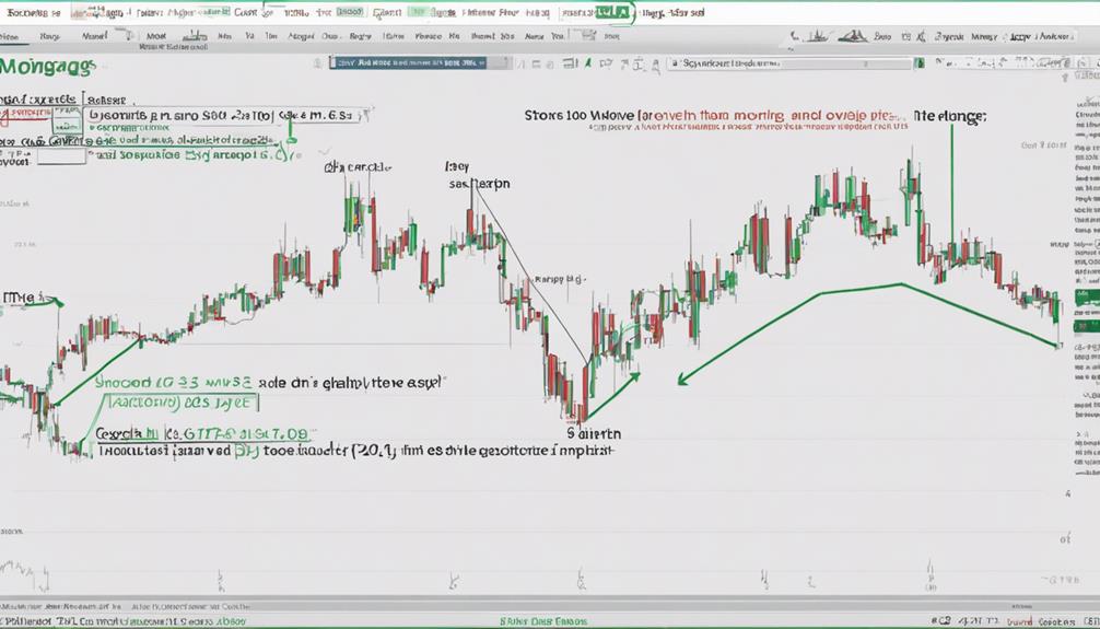 technical analysis tool description