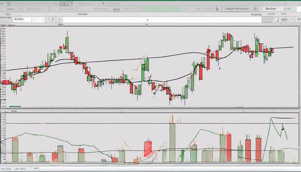 technical analysis with indicators