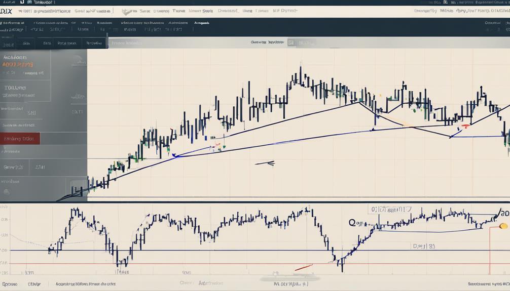 technical indicator for trends